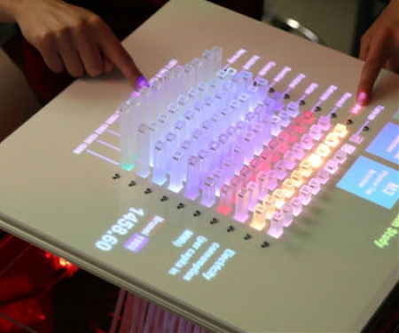 (Video) Will The Next Generation of Displays Be 3D ?