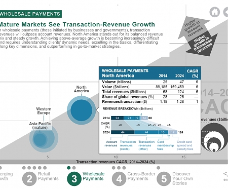 (PDF) BCG - Global Payments 2015 : Listening to the Customer’s Voice