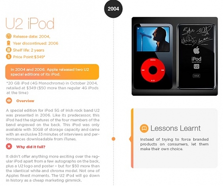 (Infographic) A Timeline Of Apple's Failed Products And The Lessons To Be Learnt