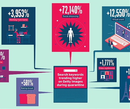 (Infographic) What Images People Are Searching for During Quarantine