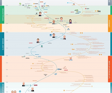 (Infographic) How Did We Get Here ?