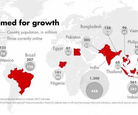 Bain - Where Will the Next Big Wave of Internet Users Come From ?