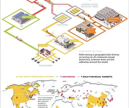 (Infographic) How COVID-19 Shutdowns Impact the Gold Supply Chain