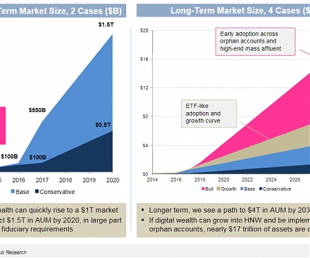 The Flipside of Digital Wealth