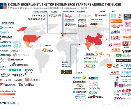 E-Commerce Planet : The Most Well-Funded Private E-Commerce Companies In One Map