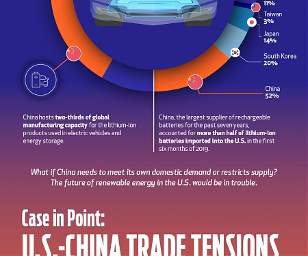(Infographic) The New Energy Era