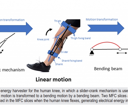 (Paper) Wearable Device Harvests Energy from Bending of the Knee