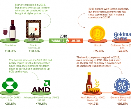 How Every Asset Class, Currency, and Sector Performed in 2018
