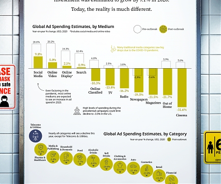 The COVID-19 Impact on Advertising Spend