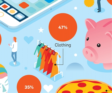 (Infographic) Friends Influence Purchasing Decisions for 81% of Canadian Gen Zers