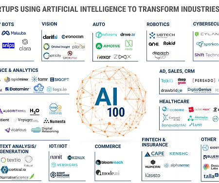 (PDF) The AI 100 2017 Report - CB Insights