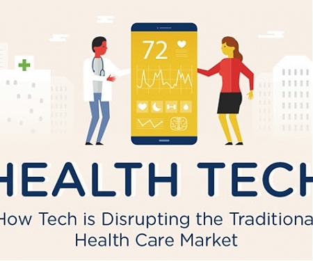 (Infographic) The Healthtech Revolution