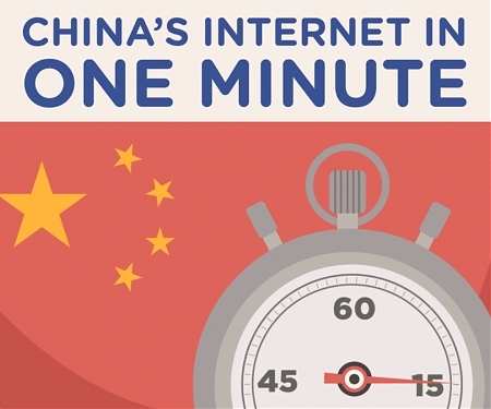 (Infographic) Here’s What Happens Every Minute Online in China