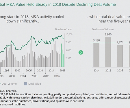 (PDF) BCG - As Global M&A Slows, Investor Activism Is on the Move