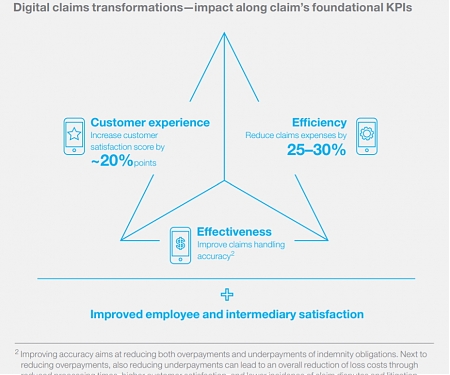 (PDF) Mckinsey - Claims In The Digital Age : How Insurers Can Get Started