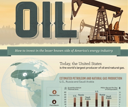 (Infographic) Craft Oil : The Lesser Known Side of America’s Energy Industry