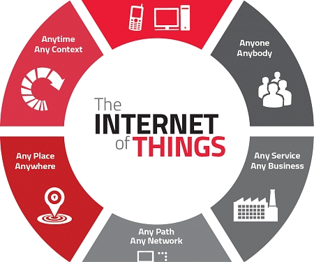 How the Internet of Things Is Transforming Travel