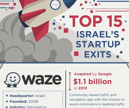 (Infographic) Here Are Israel’s 15 Biggest Startup Exits