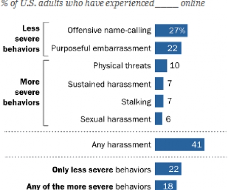 Pew - Key Trends Shaping Technology in 2017