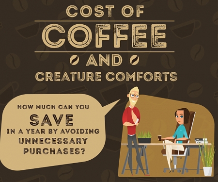 (Infographic) The Cost of Coffee and Other Creature Comforts