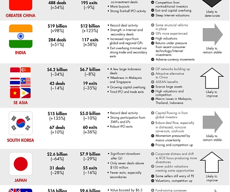 (PDF) Bain&Company : Asia-Pacific Private Equity Report 2016