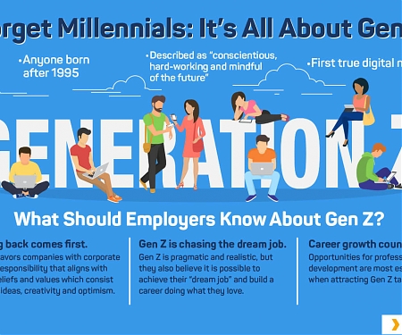 (Infographic) Meet Generation Z : The Newest Member to the Workforce