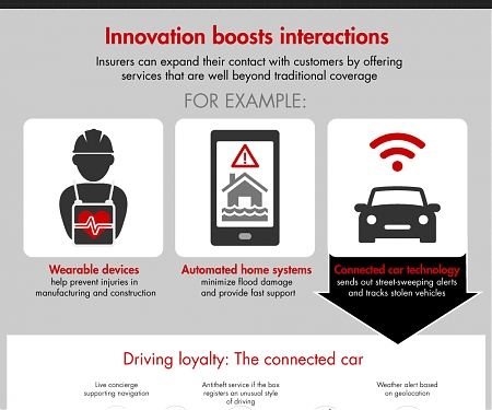 (PDF) Bain - Customer Behavior and Loyalty in Insurance : Global Edition 2016