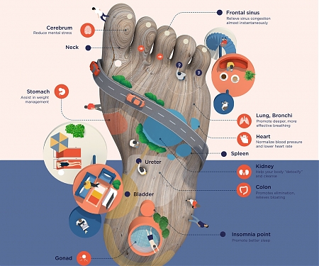 (Infographic) Foot Acupressure Points for Foot Massage