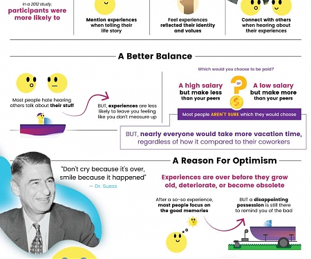 (Infographic) Economics Fueling The Sharing Economy