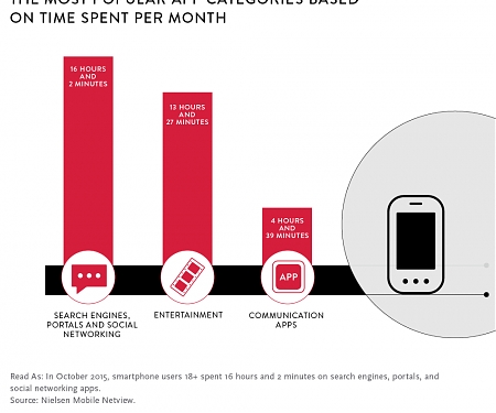 It's Thanksgiving, Please Pass the Smartphone !
