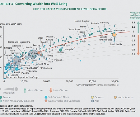 (PDF) BCG - The Private-Sector Opportunity to Improve Well-Being