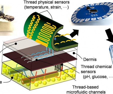 Smart Sutures Integrate Microfluidics and Nanosensors