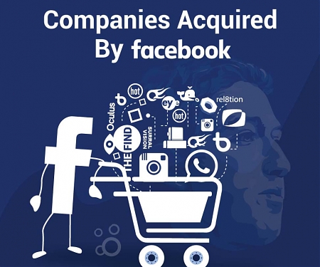 (Infographic) 65 Facebook Acquisitions – The Complete List (2017)
