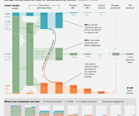 (PDF) Mckinsey - More Than Digital Plus Traditional : A Truly Omnichannel Customer Experience