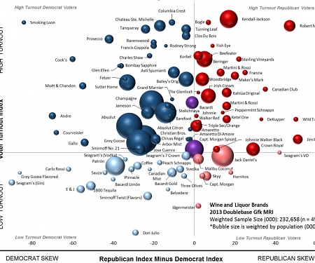 Here's What Your Favorite Drink Says About Your Politics