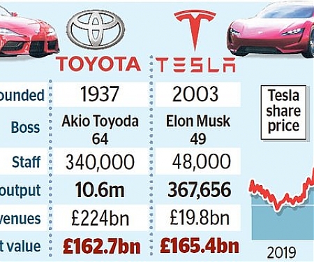 Tesla's 'Jaw-Dropping' Second-Quarter Deliveries Send Shares Surging