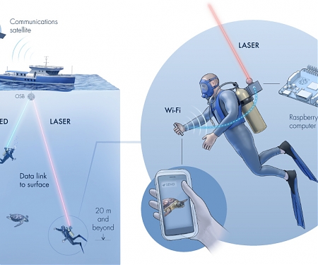 Aqua-Fi Could Bring Wi-Fi-like Tech to the Underwater World