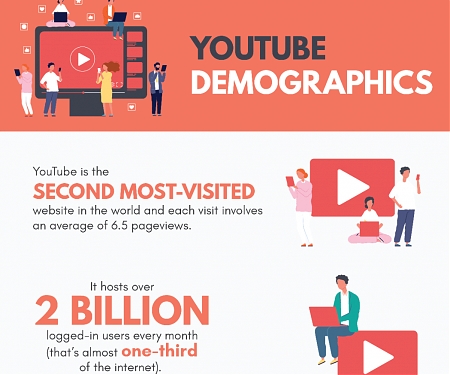 (Infographic) Top YouTube Statistics That Matter In 2020