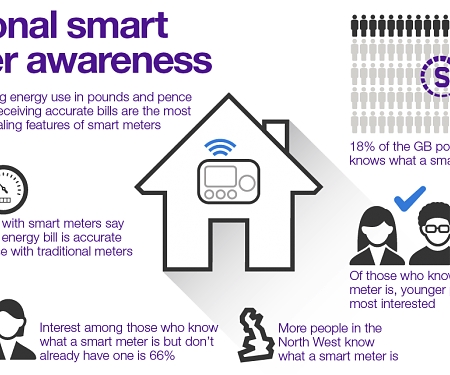 (PDF) Smart Energy Outlook