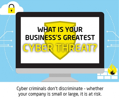 (Infographic) What Is Your Business’ Greatest Cyber Threat ?
