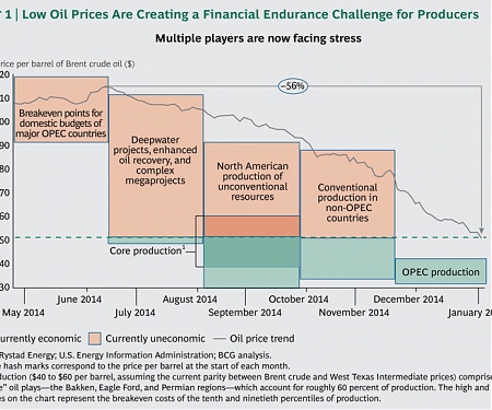 (PDF) BCG - Lower, and More Volatile, Oil Prices
