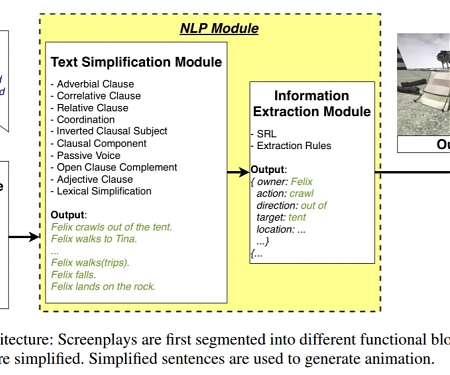 (Paper) Disney’s AI Generates Storyboard Animations from Scripts