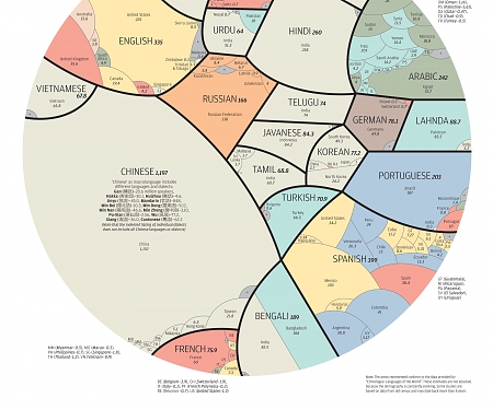 (Infographic) A World of Languages