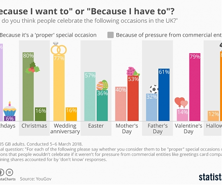"Because I Want to" or "Because I Have to"