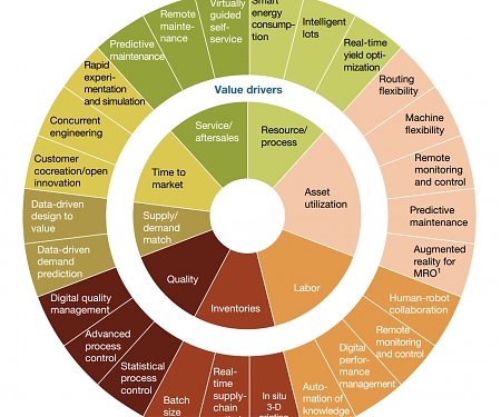 (PDF) Mckinsey - Manufacturing’s Next Act