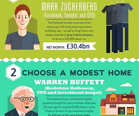 (Infographic) 11 Frugal Habits Of The Super Rich