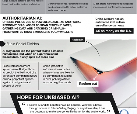 (Infographic) The Future is Now : AI for Evil vs AI for Good