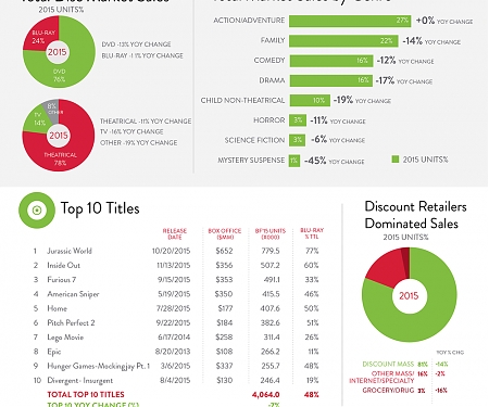 Action and Family Titles Drive Black Friday Disc Sales