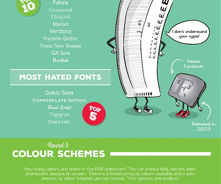 (Infographic) The Ultimate Battle - Old vs New - Graphic Design