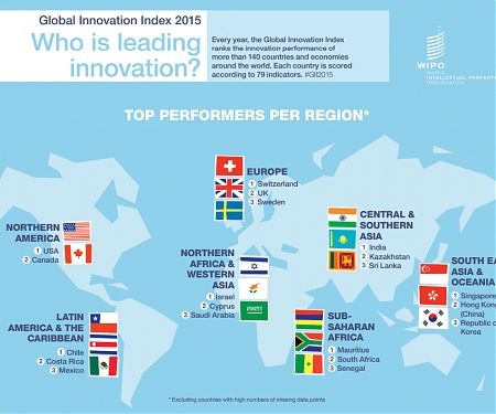 (PDF) WIPO - Global Innovation Index 2015 Report